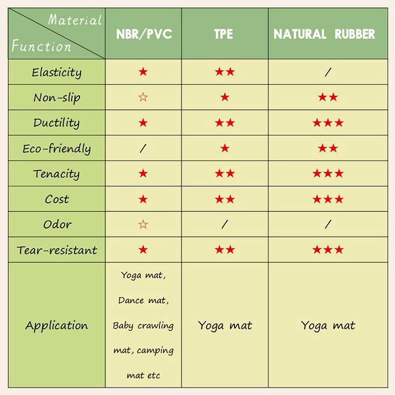 Private Label Cork Yoga Mats, Yoga Mat Bulk Supplier, Custom Yoga Mat Wholesale